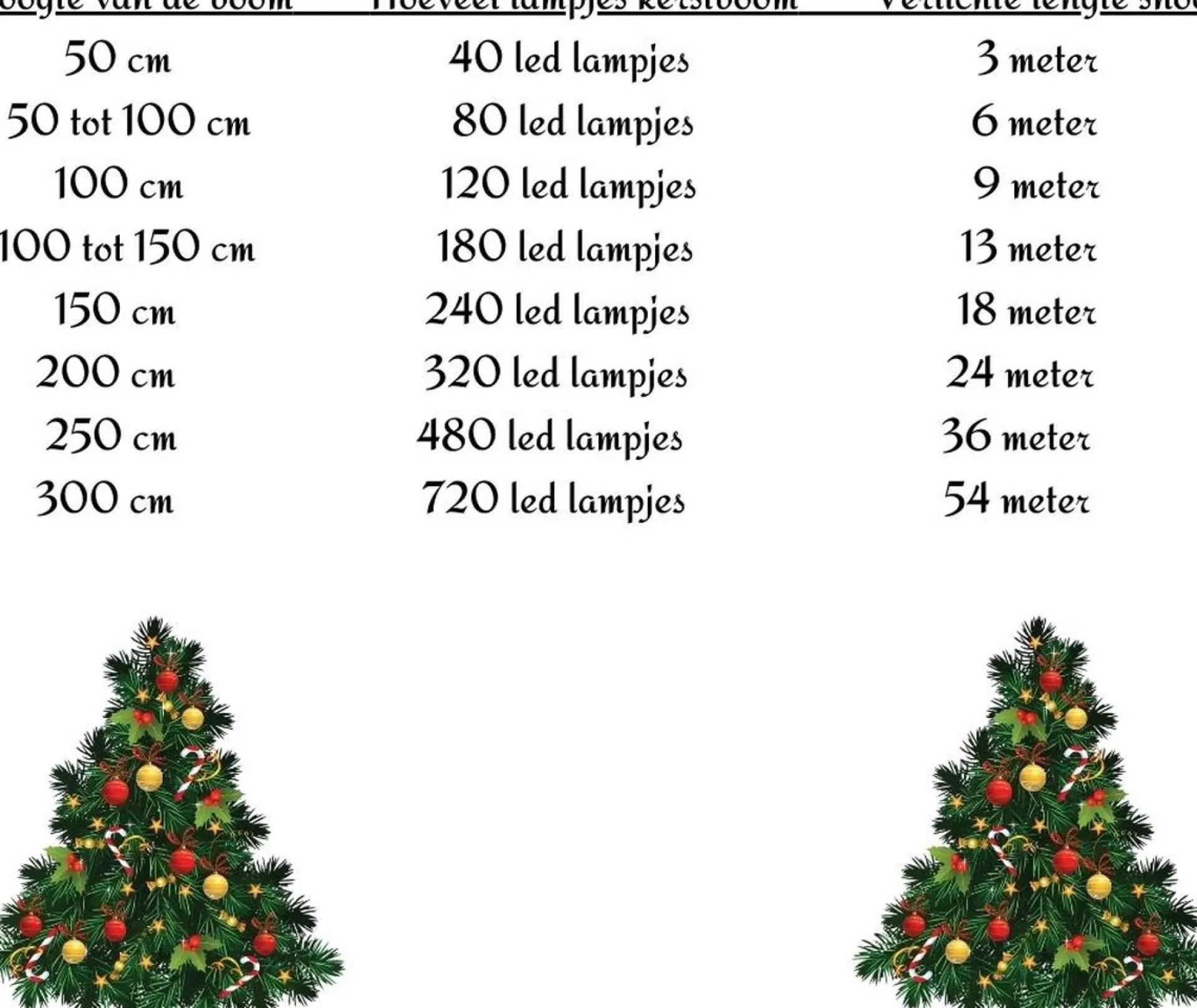 Merkloos 54 Meter Ledverlichting / Ledsnoer Met 720 Led's Warm/Wit | Voor Binnen En Buiten Clearance