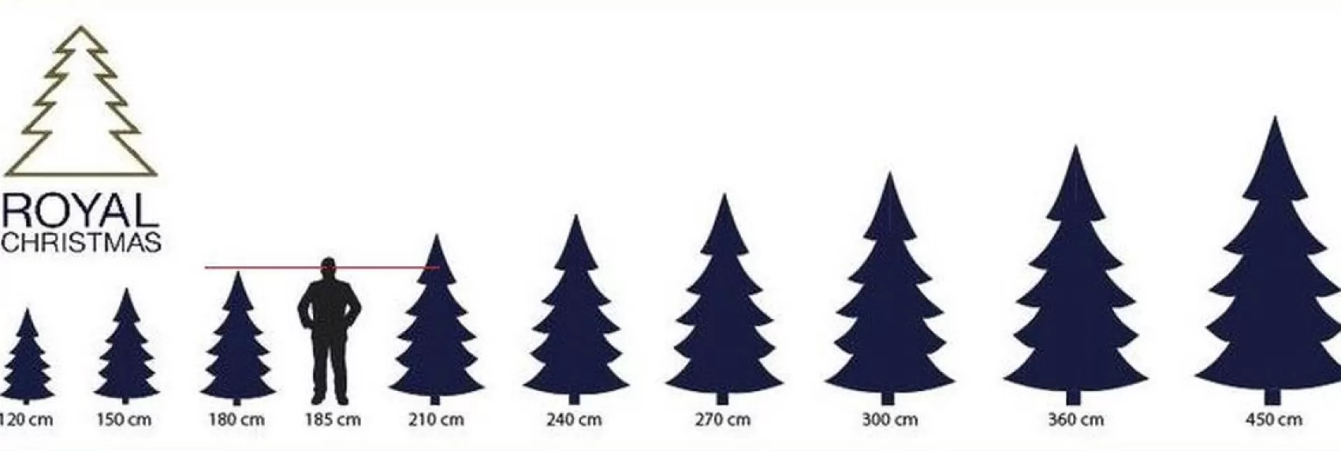 Royal Christmas - Kunstkerstboom - Rockford Spruce - 180 Cm - Pvc - 886 Takken - Zonder Verlichting Clearance